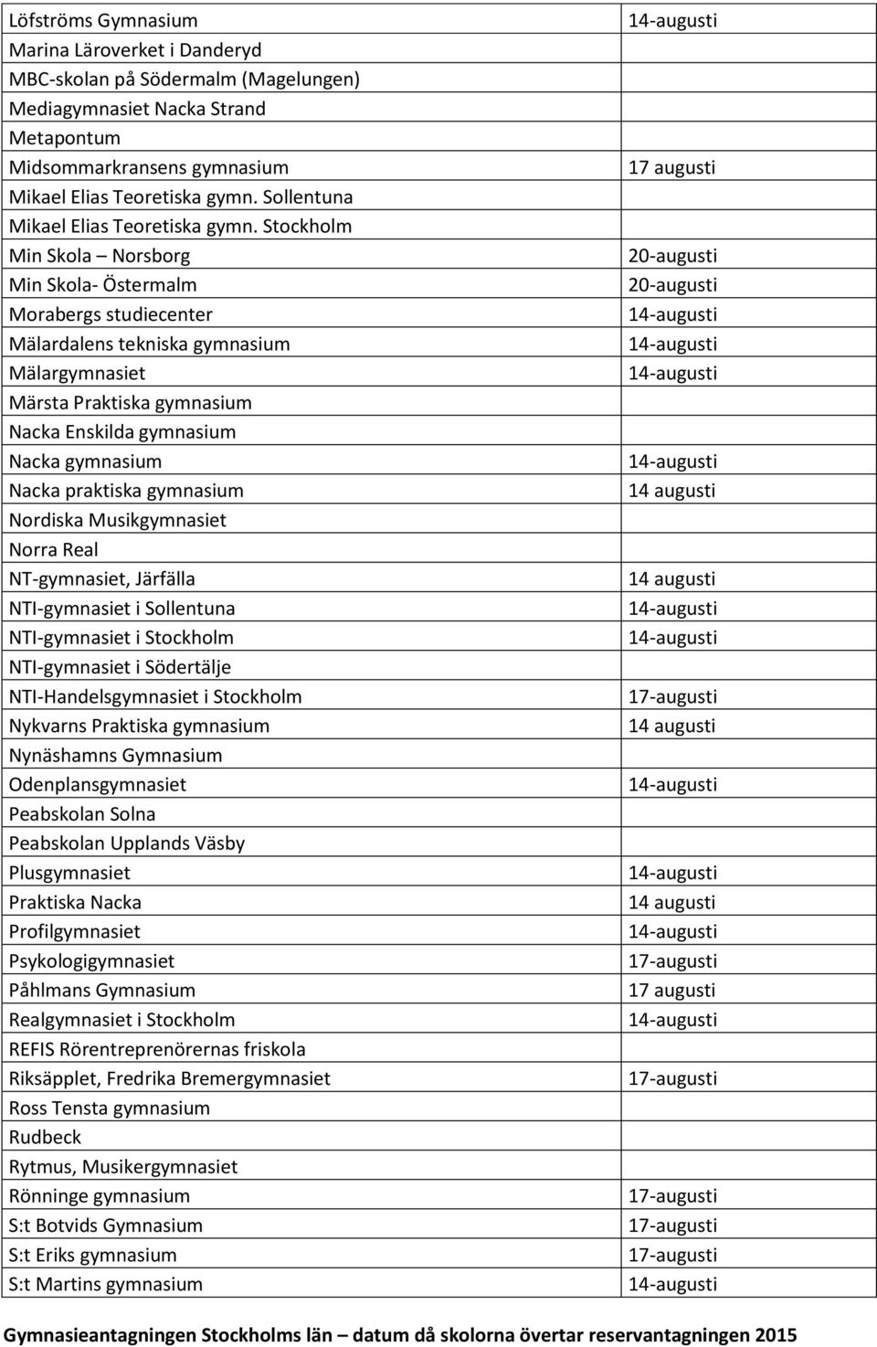 Stockholm Min Skola Norsborg Min Skola- Östermalm Morabergs studiecenter Mälardalens tekniska gymnasium Mälargymnasiet Märsta Praktiska gymnasium Nacka Enskilda gymnasium Nacka gymnasium Nacka