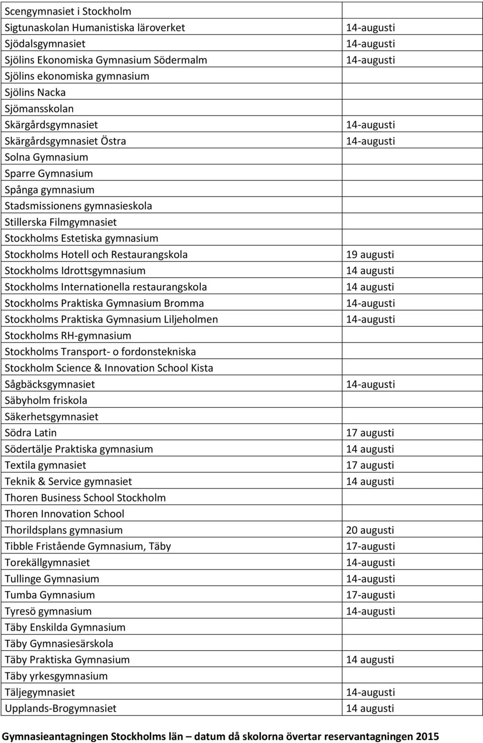 Stockholms Idrottsgymnasium Stockholms Internationella restaurangskola Stockholms Praktiska Gymnasium Bromma Stockholms Praktiska Gymnasium Liljeholmen Stockholms RH-gymnasium Stockholms Transport- o