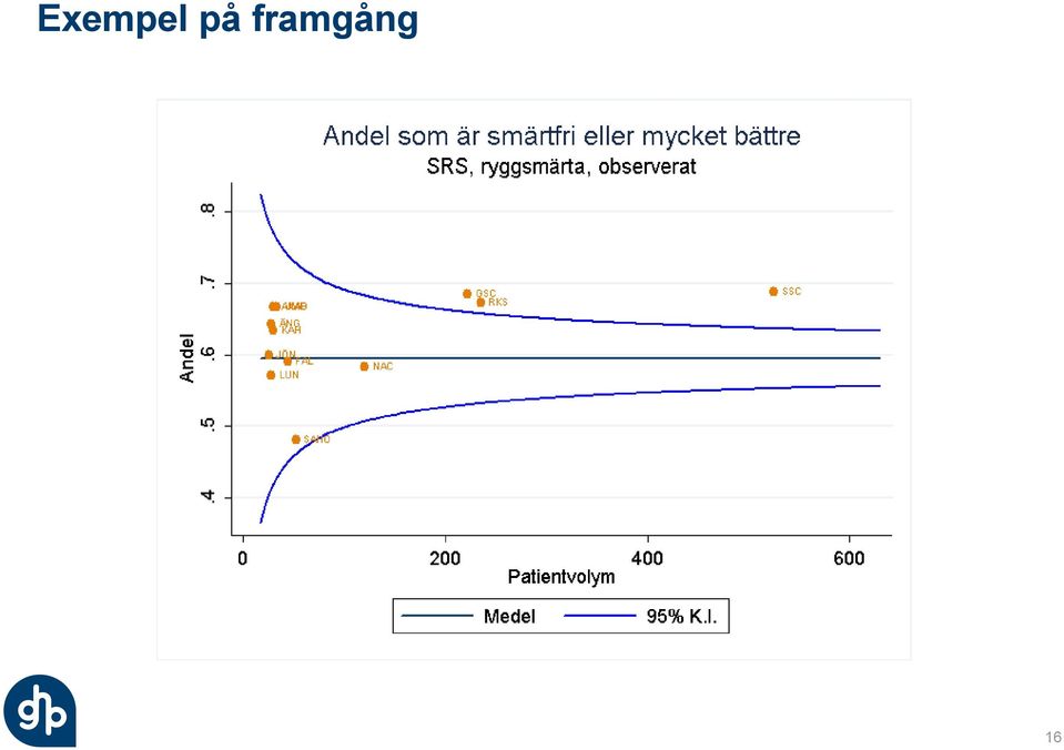 framgång