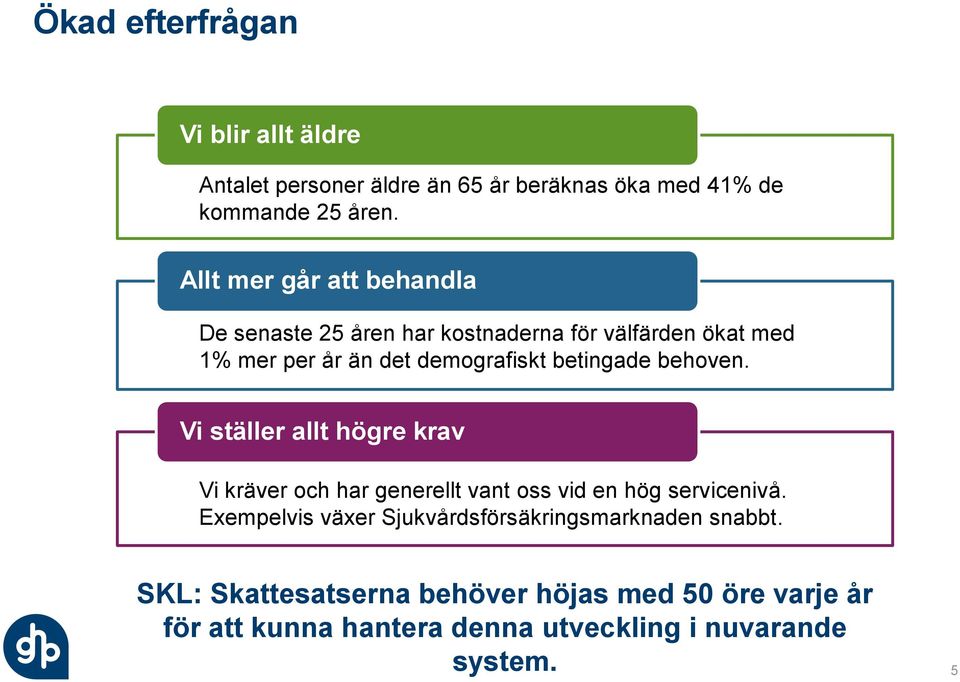 betingade behoven. Vi ställer allt högre krav Vi kräver och har generellt vant oss vid en hög servicenivå.