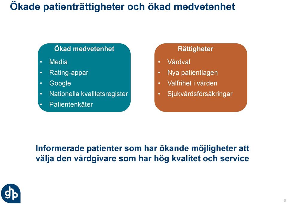 Vårdval Nya patientlagen Valfrihet i vården Sjukvårdsförsäkringar Informerade