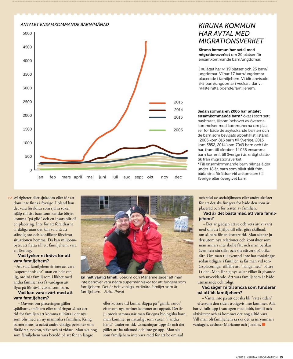 2500 2000 1500 1000 500 0 2015 2014 2013 2006 jan feb mars april maj juni juli aug sept okt nov dec Sedan sommaren 2006 har antalet ensamkommande barn* ökat i stort sett oavbrutet, liksom behovet av