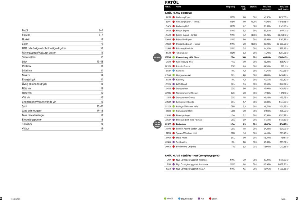 Art.nr. Namn Ursprung Ursprung Alko.