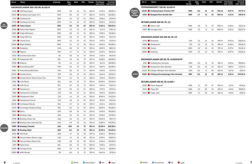 Back Pall Storlek Pris/flaska ENGÅNGSFLASKOR 250 355 ML KLASS III ÅTERVINNINGSPET 330 ML KLASS III 22165 Carlsberg Export DEN 5,0 24 45 330 ml 14,95 kr 358,87 kr 22245 Carlsberg Club Export 25 cl DEN