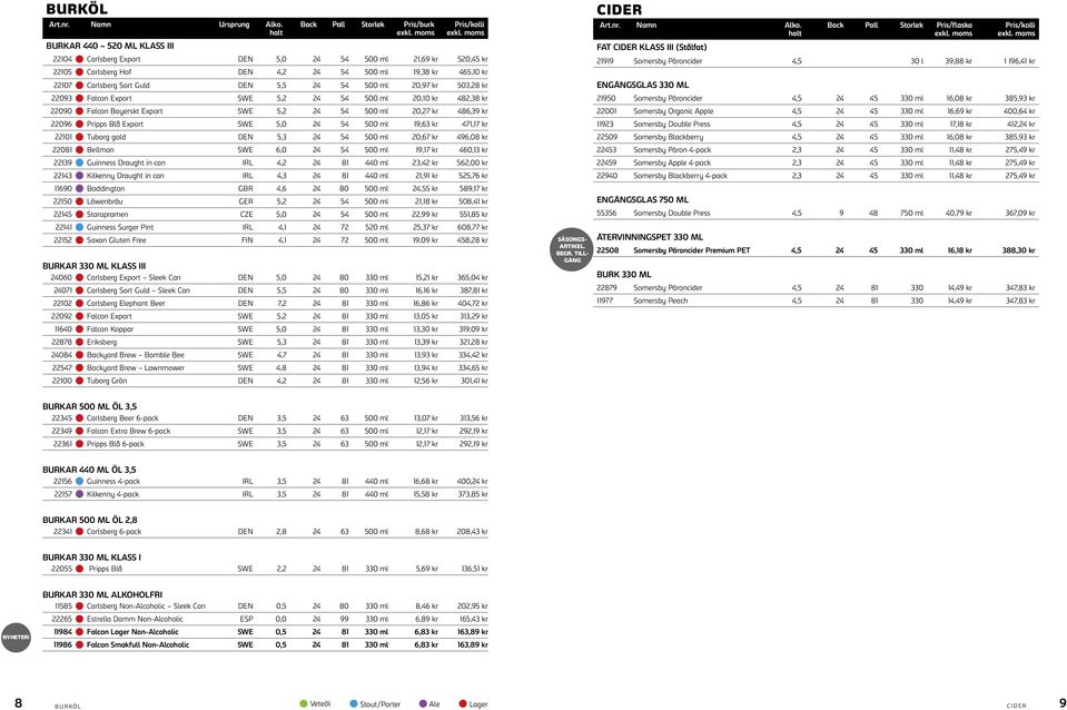 Guld DEN 5,5 24 54 500 ml 20,97 kr 503,28 kr 22093 Falcon Export SWE 5,2 24 54 500 ml 20,10 kr 482,38 kr 22090 Falcon Bayerskt Export SWE 5,2 24 54 500 ml 20,27 kr 486,39 kr 22096 Pripps Blå Export