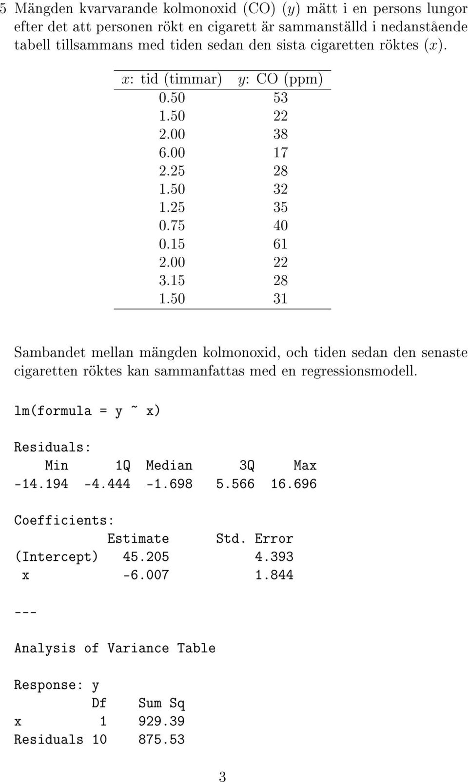 50 31 Sambandet mellan mängden kolmonoxid, och tiden sedan den senaste cigaretten röktes kan sammanfattas med en regressionsmodell.