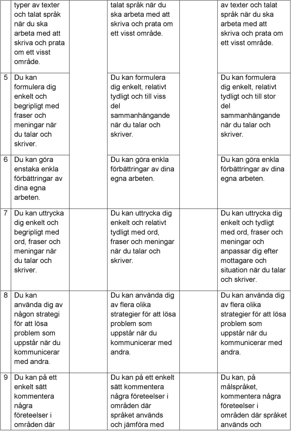 7 Du kan uttrycka dig enkelt och begripligt med ord, fraser och meningar när du talar och 8 Du kan någon strategi för att lösa problem som uppstår när du kommunicerar med andra.