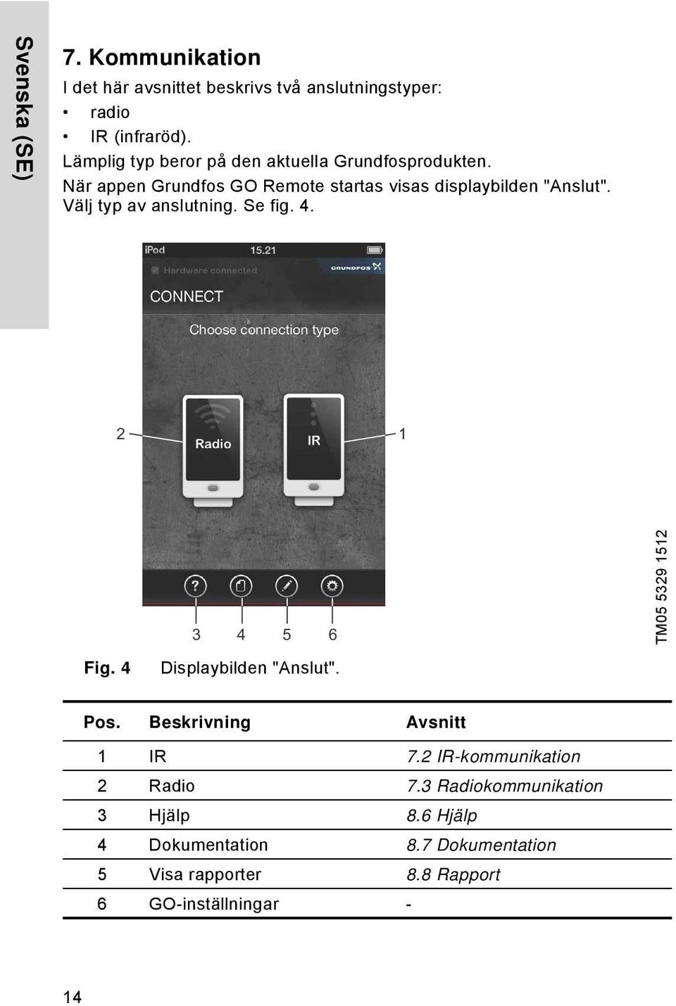 Välj typ av anslutning. Se fig. 4. 2 1 Fig. 4 3 4 5 6 Displaybilden "Anslut". TM05 5329 1512 Pos. Beskrivning Avsnitt 1 IR 7.