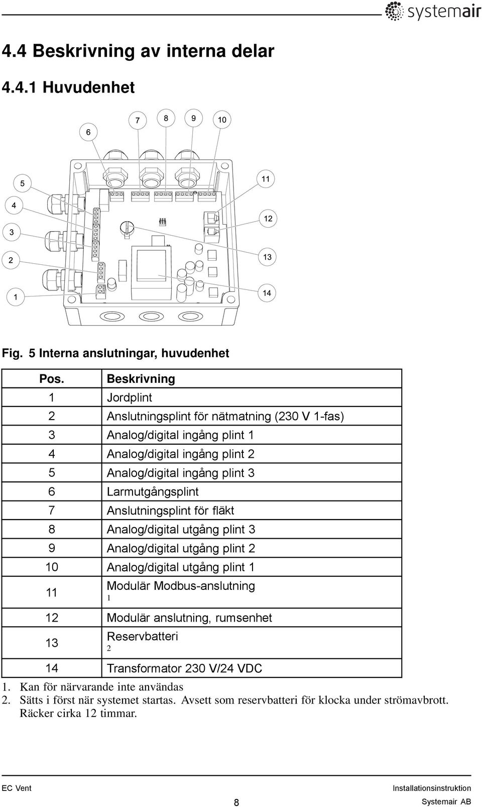 Larmutgångsplint 7 Anslutningsplint för fläkt 8 Analog/digital utgång plint 3 9 Analog/digital utgång plint 2 10 Analog/digital utgång plint 1 11 Modulär Modbus-anslutning