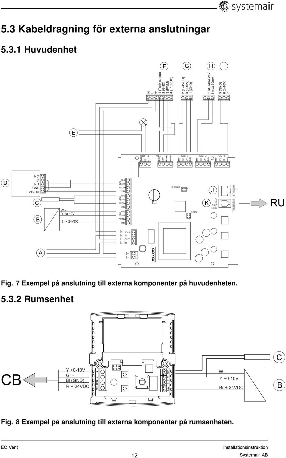 huvudenheten. 5.3.2 Rumsenhet Fig.