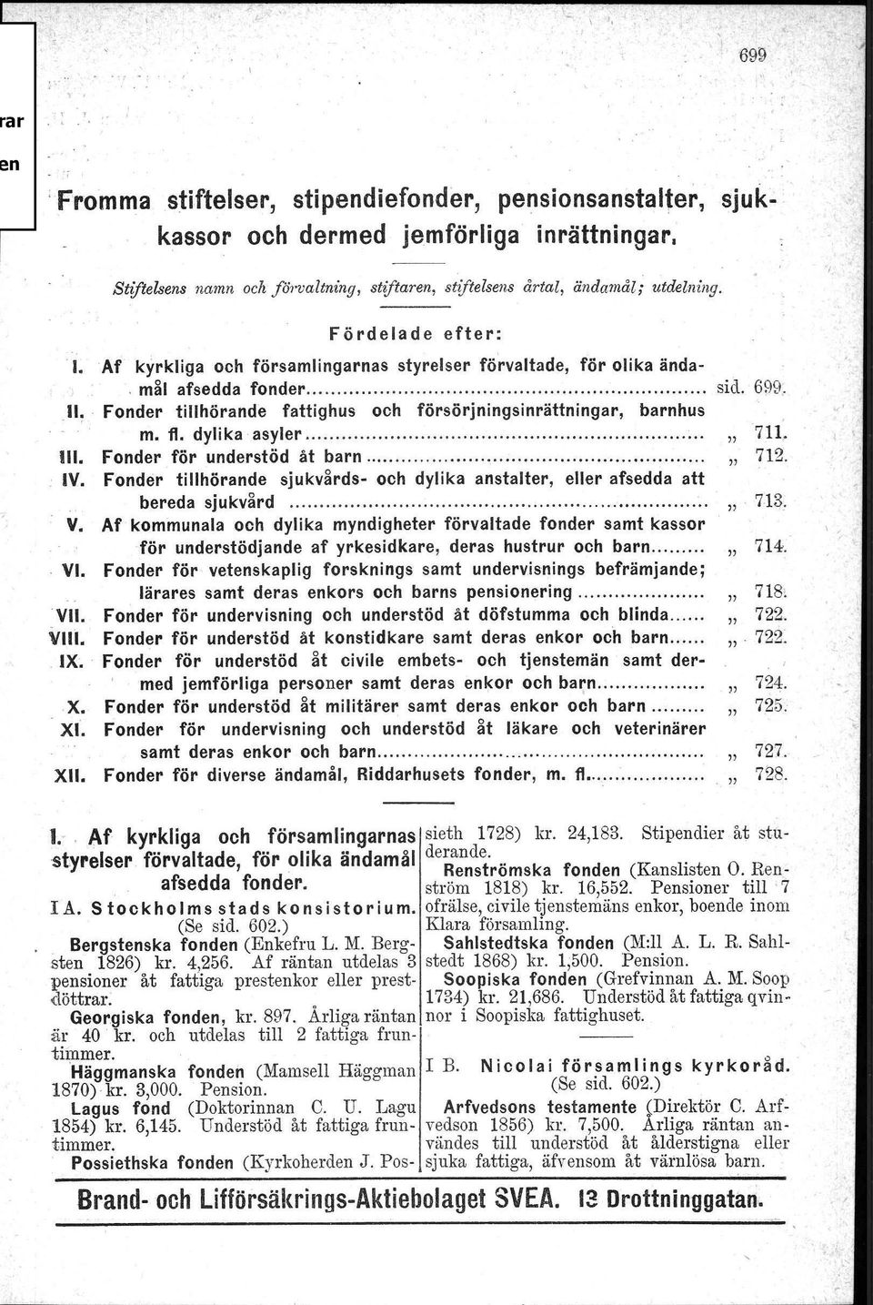 dylika asyler... " III. Fonder för understöd åt barn " IV. Fonder tillhörande sjukvärds- och dylika anstalter, eller afsedda att bereda sjukvärd " V.