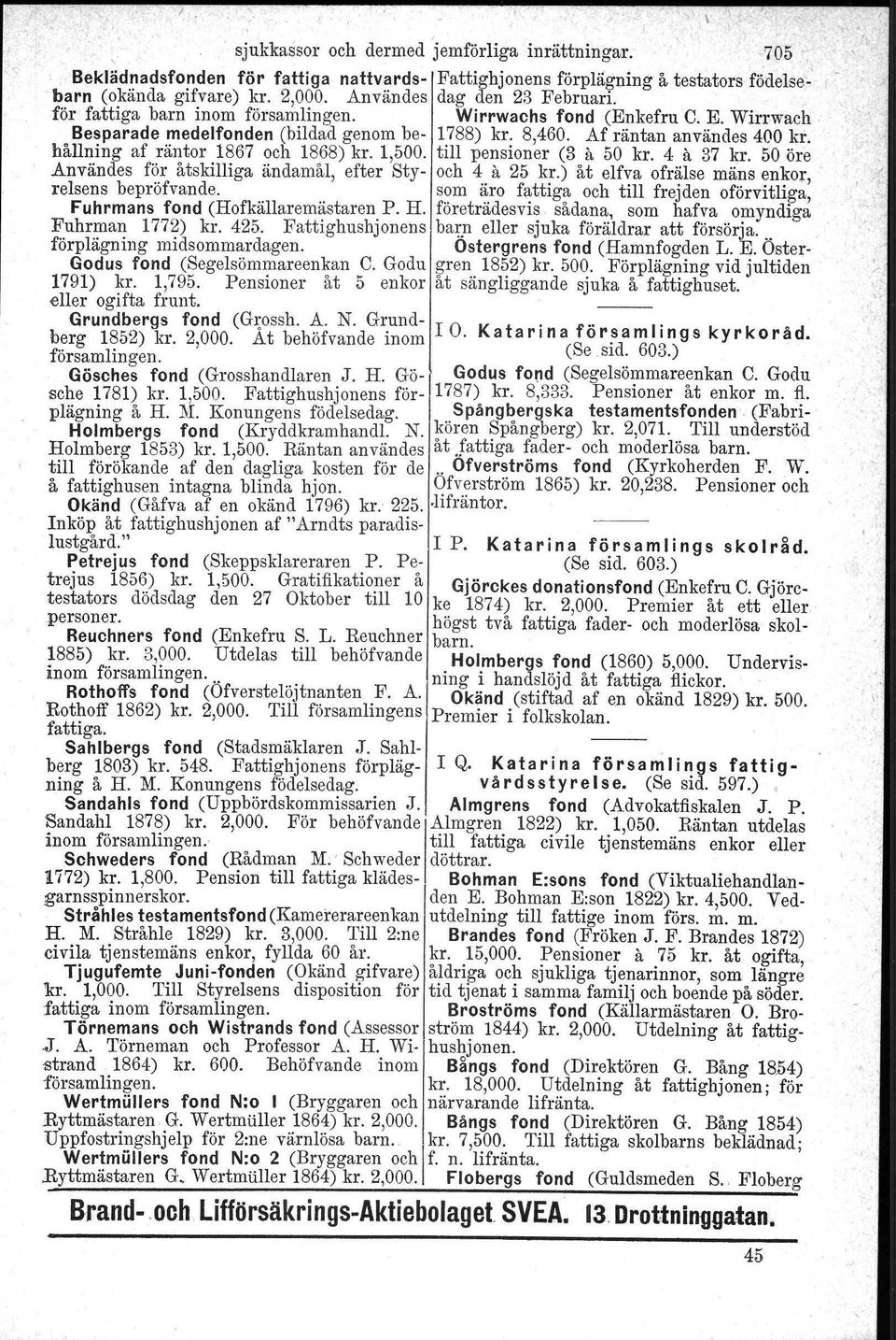 hållning af räntor 1867 och 1868) kr. 1,500. till pensioner (3 a 50 kr. 4 a 37 kr. 50 öre Användes för åtskilliga ändamål, efter St y- och 4 il 25 kr.