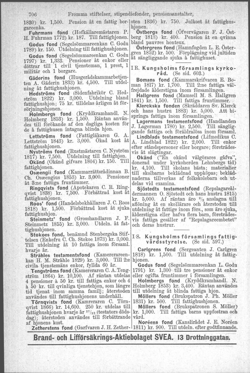 1789) kr 150. Utdelning till fattighushjonen. Ostergrens fond (Hamnfogden L. E. Öster- Godu~ fond (Segelsömmareenkan C. Godu ~re~. 18~2) kr. 50q. Fö;plä~ing vid jultiden 1797) kr. 1,333.