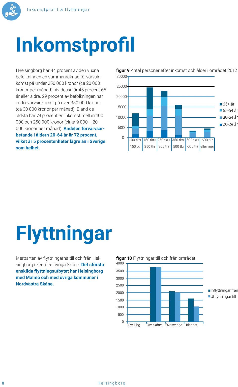 Bland de äldsta har 74 procent en inkomst mellan 100 000 och 250 000 kronor (cirka 9 000 20 000 kronor per månad).