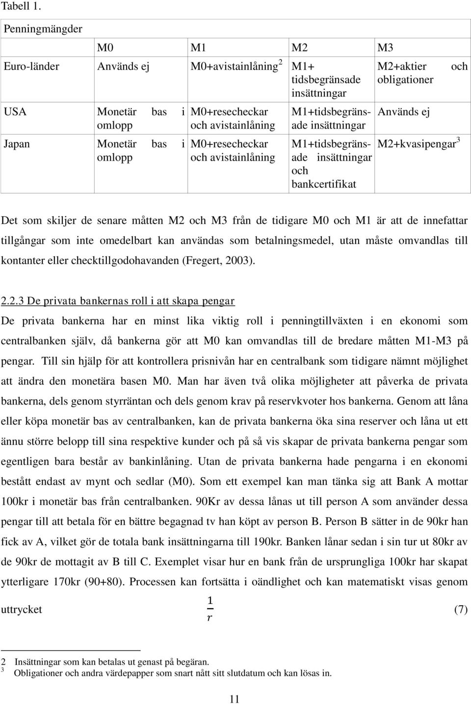 M0+resecheckar och avistainlåning M1+tidsbegränsade insättningar M1+tidsbegränsade insättningar och bankcertifikat M2+aktier obligationer Används ej och M2+kvasipengar 3 Det som skiljer de senare