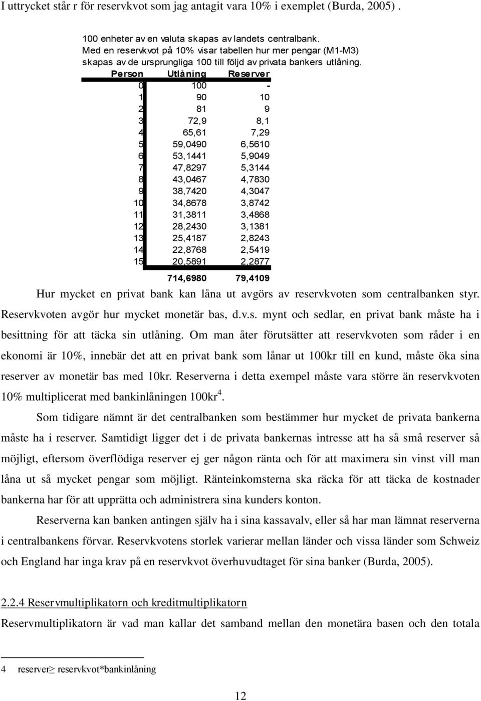 Person Utlåning Reserver 0 100-1 90 10 2 81 9 3 72,9 8,1 4 65,61 7,29 5 59,0490 6,5610 6 53,1441 5,9049 7 47,8297 5,3144 8 43,0467 4,7830 9 38,7420 4,3047 10 34,8678 3,8742 11 31,3811 3,4868 12