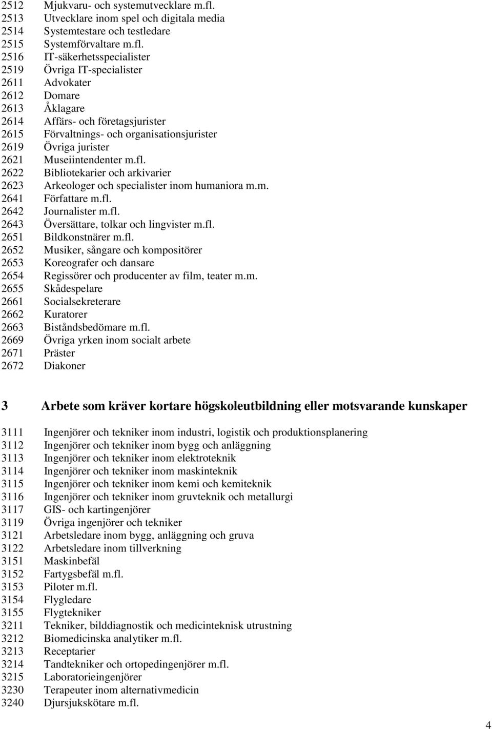 2516 IT-säkerhetsspecialister 2519 Övriga IT-specialister 2611 Advokater 2612 Domare 2613 Åklagare 2614 Affärs- och företagsjurister 2615 Förvaltnings- och organisationsjurister 2619 Övriga jurister