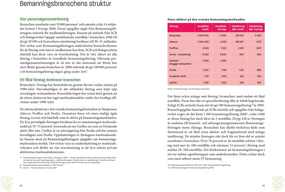 Baserat på statistik från SCB och Bolagsverket 8 uppgår medelantalet anställda i branschen 2006 till drygt 39 500 och branschens omsättning beräknas till 30 31 miljarder.