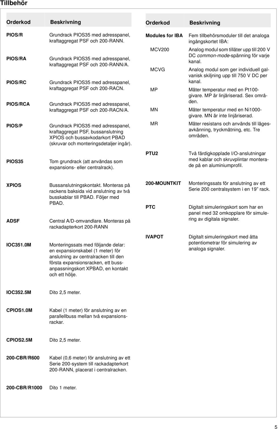 Grundrack PIOS35 med adresspanel, kraftaggregat PSF och 200-RACN. Grundrack PIOS35 med adresspanel, kraftaggregat PSF och 200-RACN/A.