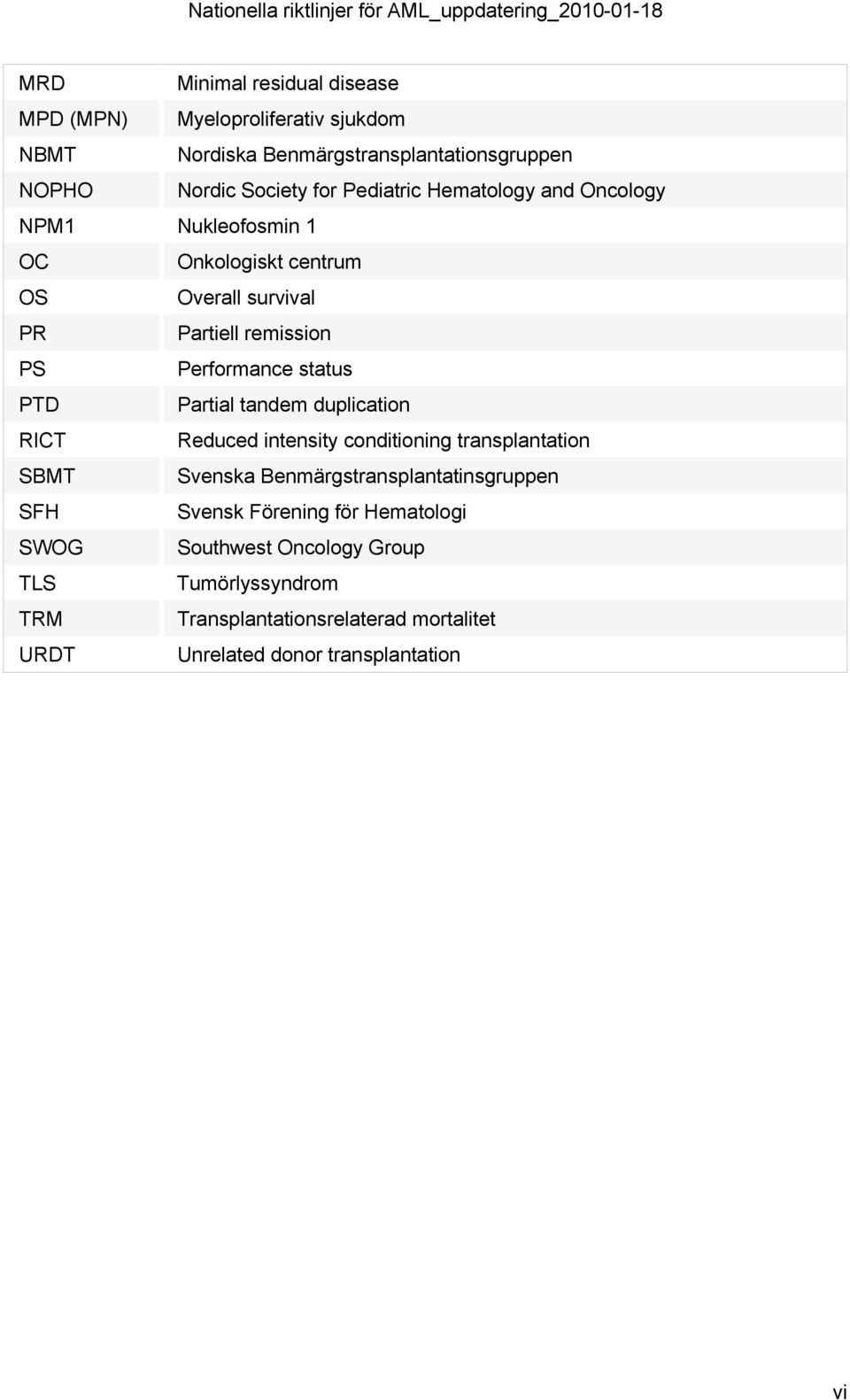 PTD Partial tandem duplication RICT Reduced intensity conditioning transplantation SBMT Svenska Benmärgstransplantatinsgruppen SFH Svensk