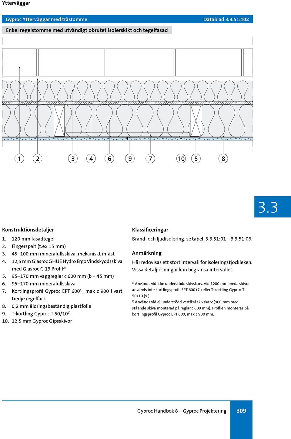 Kortlingsprofil Gyproc EPT 600, max c 900 i vart tredje regelfack 8. 0,2 mm åldringsbeständig plastfolie 9. T-kortling Gyproc T 50/10 10.