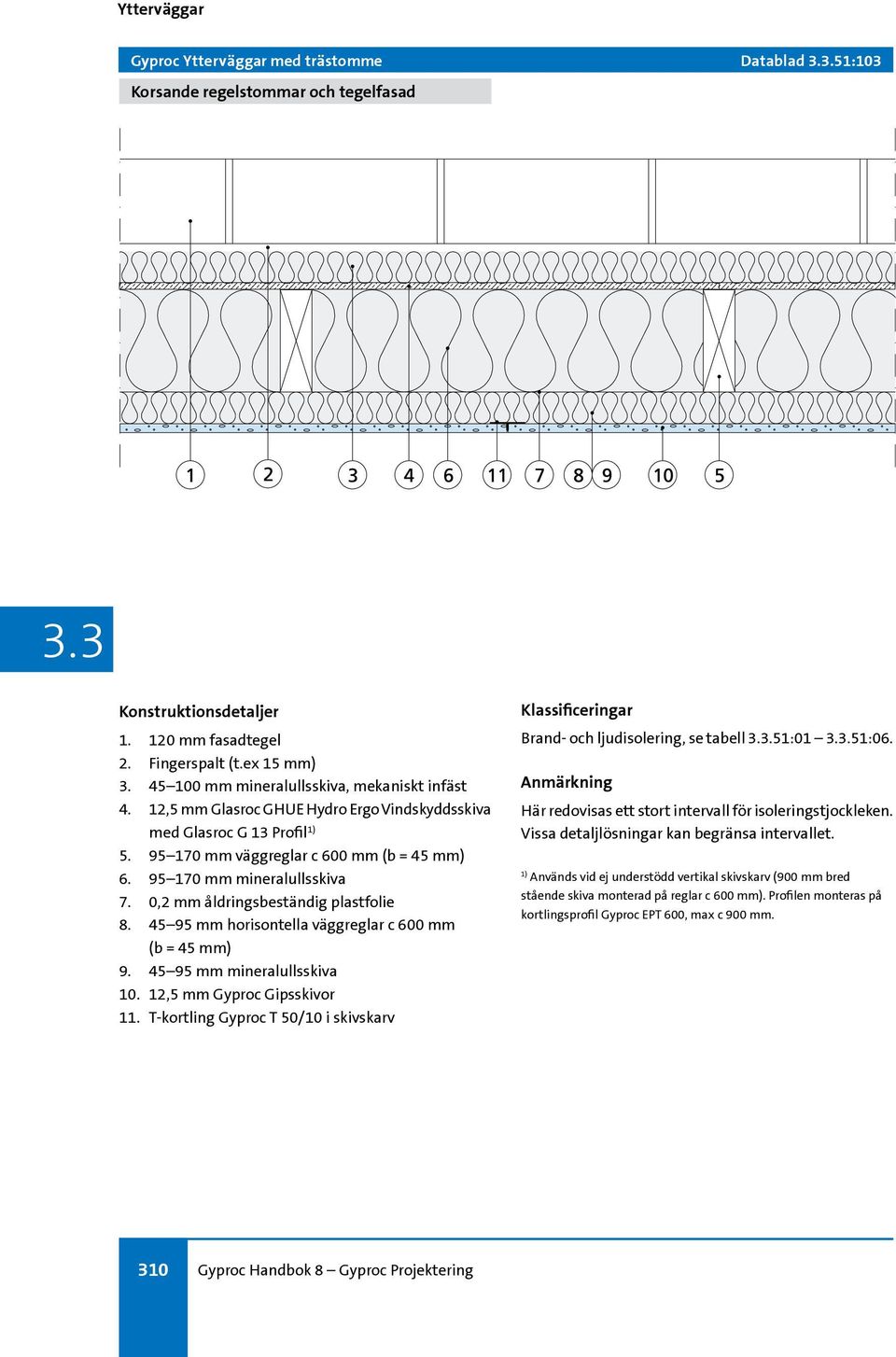 0,2 mm åldringsbeständig plastfolie 8. 45 95 mm horisontella väggreglar c 600 mm (b = 45 mm) 9. 45 95 mm mineralullsskiva 10. 12,5 mm Gyproc Gipsskivor 11.