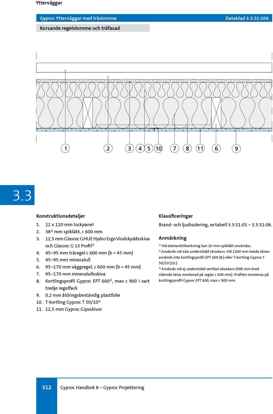 95 170 mm mineralullsskiva 8. Kortlingsprofil Gyproc EPT 600 2), max c 900 i vart tredje regelfack 9. 0,2 mm åldringsbeständig plastfolie 10. T-kortling Gyproc T 50/10 2) 11.