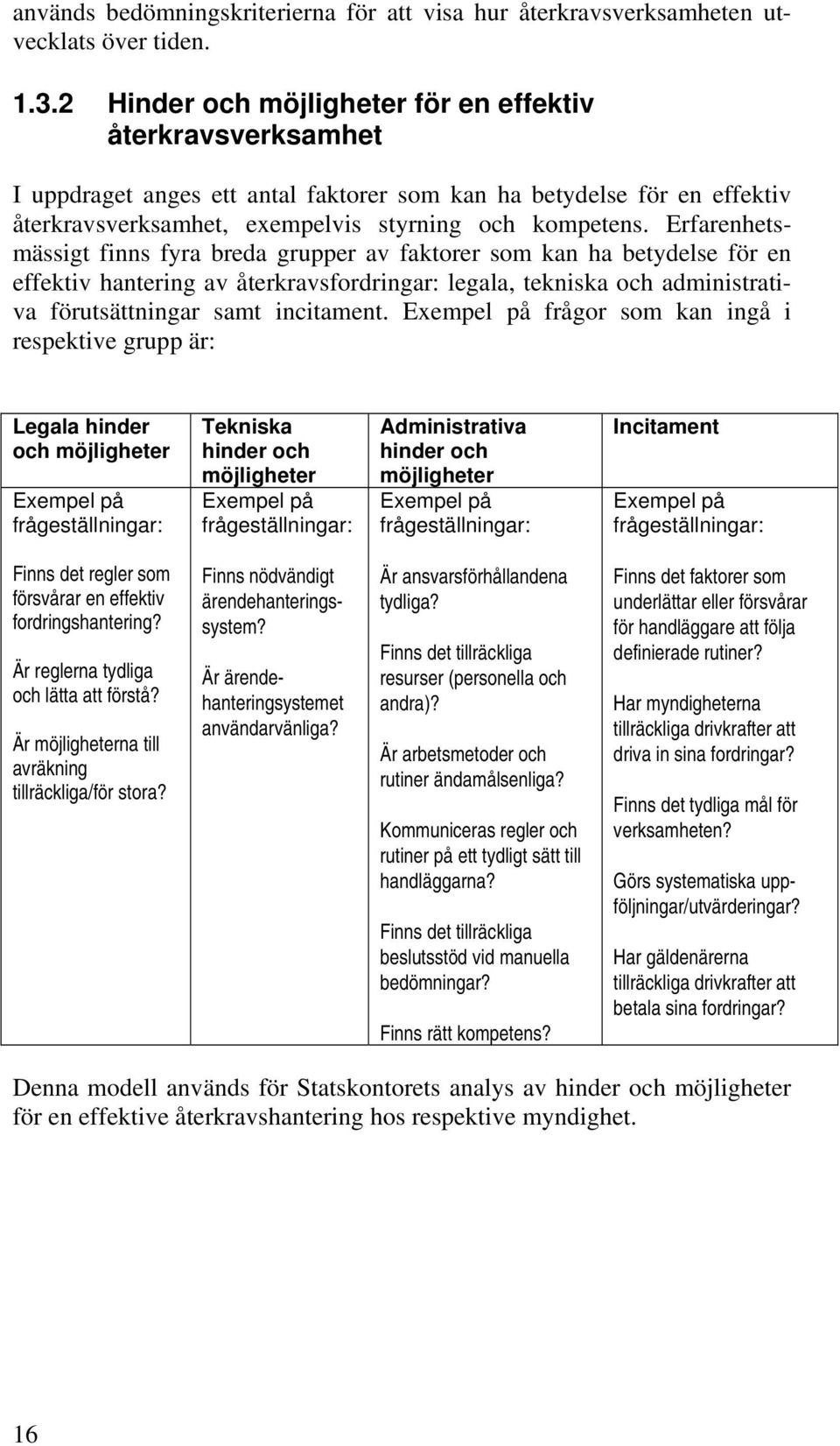 Erfarenhetsmässigt finns fyra breda grupper av faktorer som kan ha betydelse för en effektiv hantering av återkravsfordringar: legala, tekniska och administrativa förutsättningar samt incitament.