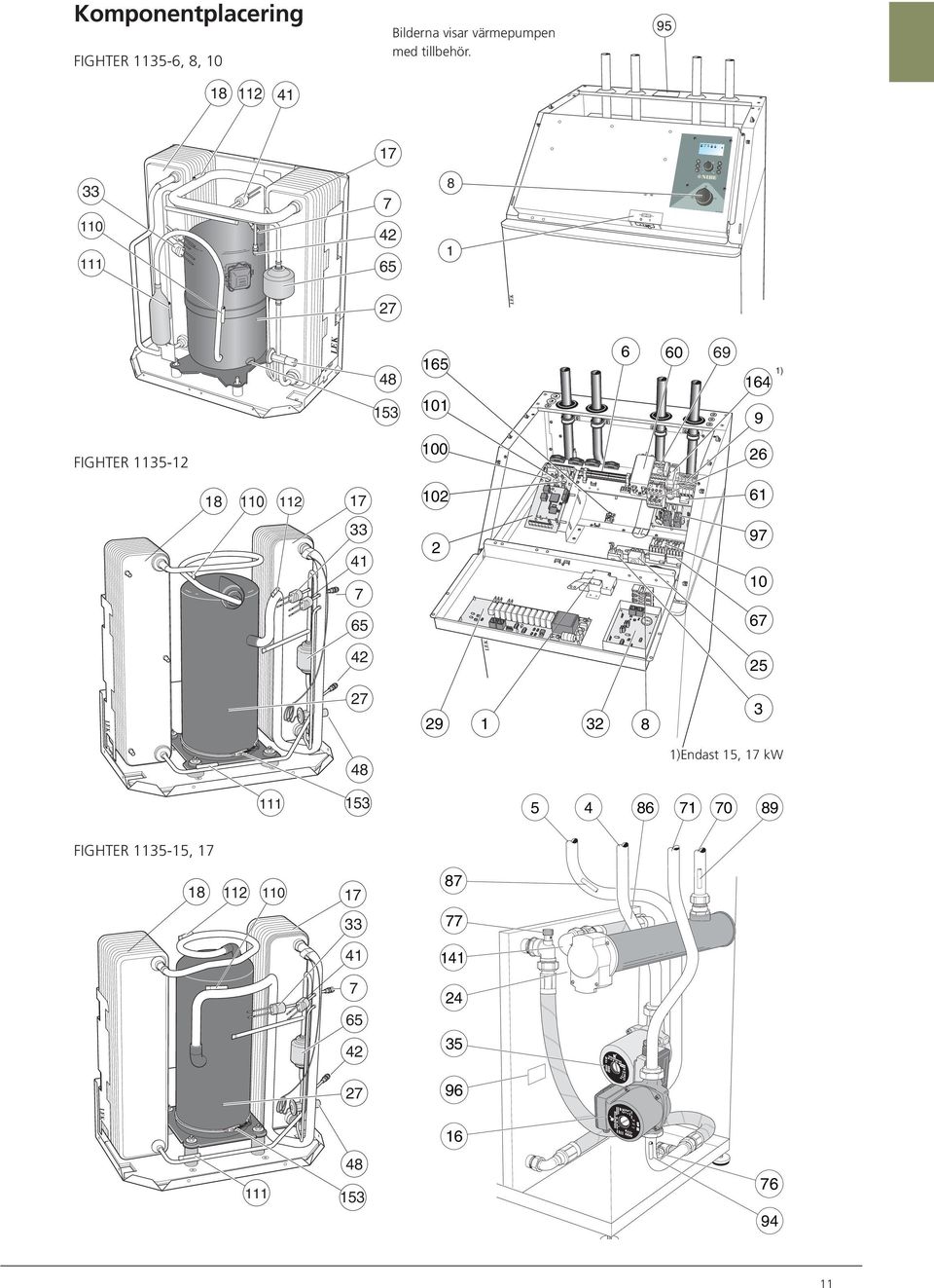 11 112 17 12 61 33 41 7 2 97 1 65 67 42 25 27 29 1 32 8 3 48 1)Endast 15, 17 kw 111 153 5 4