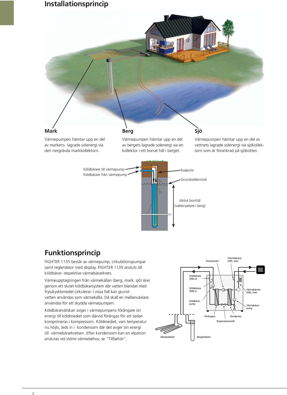 Sjö Värmepumpen hämtar upp en del av vattnets lagrade solenergi via sjökollektorn som är förankrad på sjöbotten.