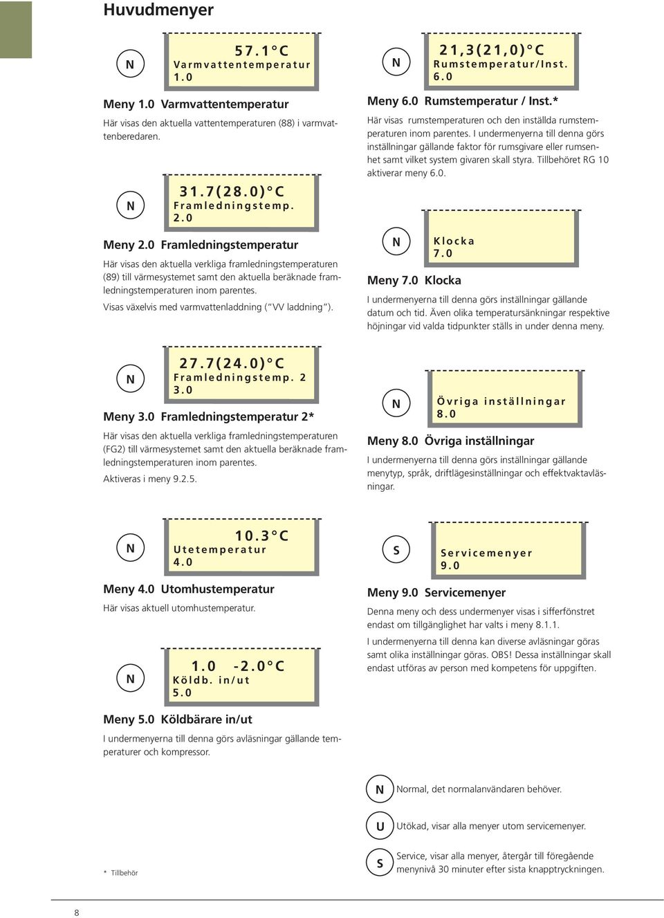 Framledningstemperatur Här visas den aktuella verkliga framledningstemperaturen (89) till värmesystemet samt den aktuella beräknade framledningstemperaturen inom parentes.