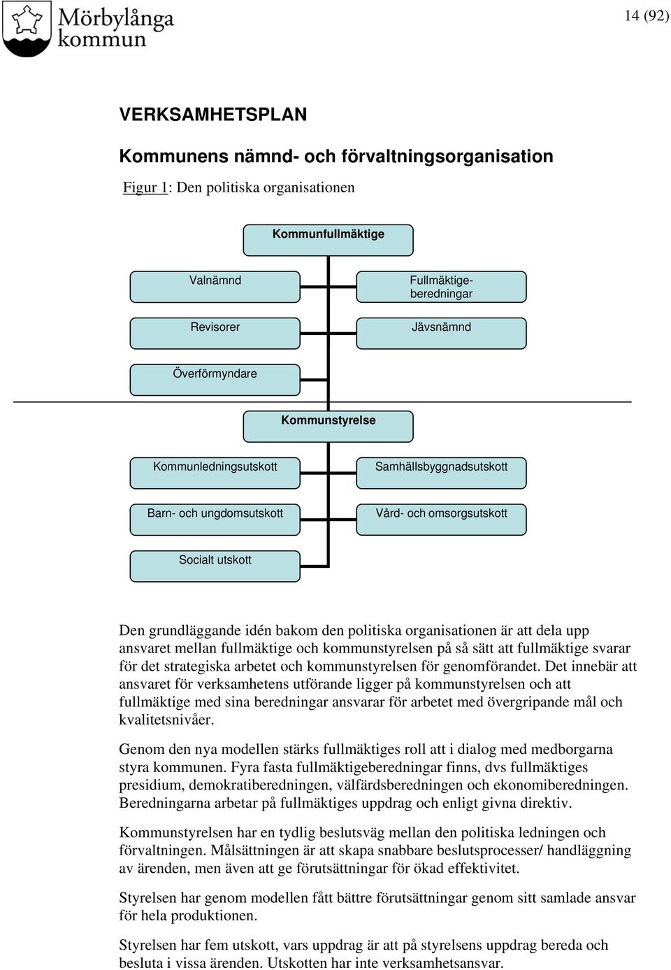 upp ansvaret mellan fullmäktige och kommunstyrelsen på så sätt att fullmäktige svarar för det strategiska arbetet och kommunstyrelsen för genomförandet.