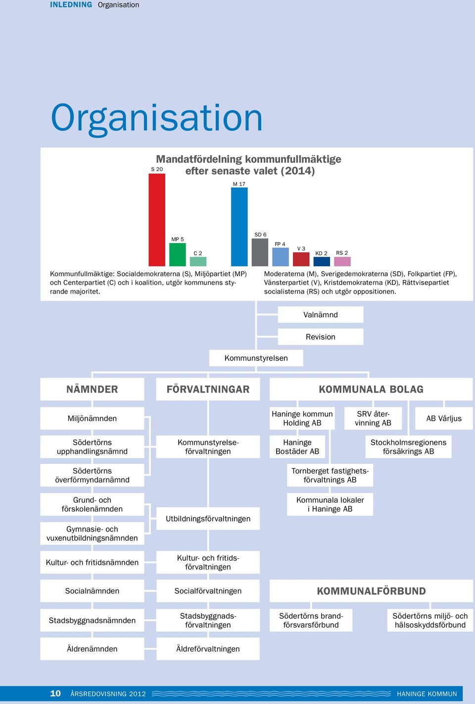 Moderaterna (M), Sverigedemokraterna (SD), Folkpartiet (FP), Vänsterpartiet (V), Kristdemokraterna (KD), Rättvisepartiet socialisterna (RS) och utgör oppositionen.