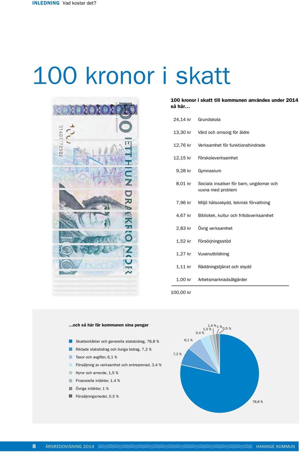 Förskoleverksamhet 9,28 kr Gymnasium 8,01 kr Sociala insatser för barn, ungdomar och vuxna med problem 7,96 kr Miljö hälsoskydd, teknisk förvaltning 4,67 kr Bibliotek, kultur och fritidsverksamhet