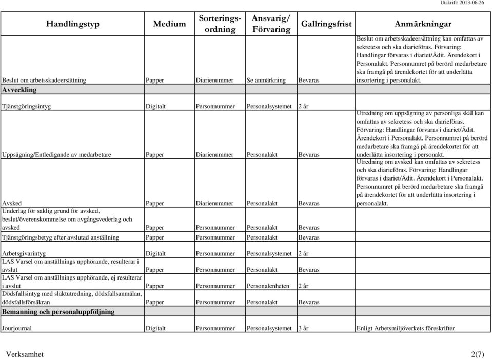 Personalakt Bevaras Tjänstgöringsbetyg efter avslutad anställning Papper Personnummer Personalakt Bevaras Beslut om arbetsskadeersättning kan omfattas av sekretess och ska diarieföras.