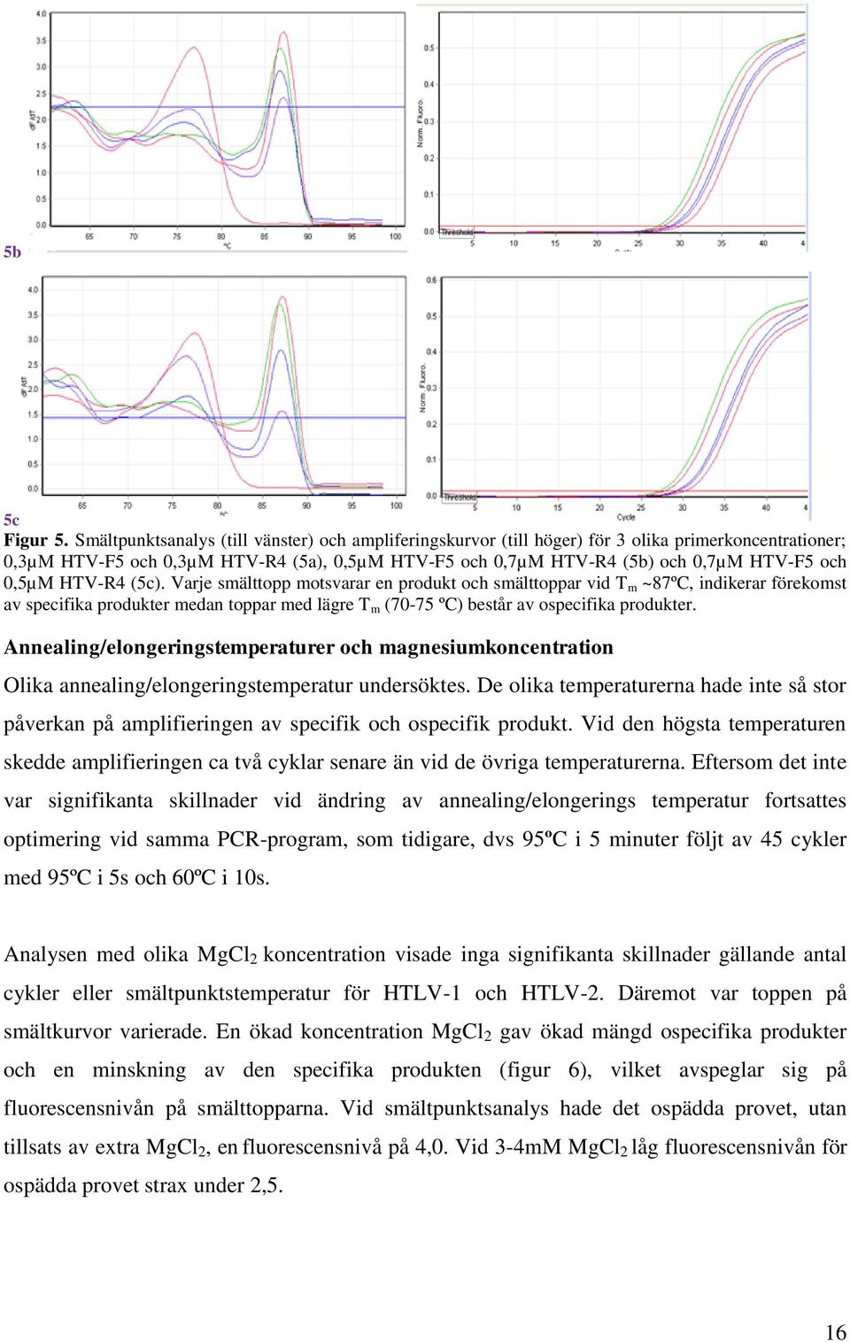 0,5µM HTV-R4 (5c). Varje smälttopp motsvarar en produkt och smälttoppar vid T m ~87ºC, indikerar förekomst av specifika produkter medan toppar med lägre T m (70-75 ºC) består av ospecifika produkter.