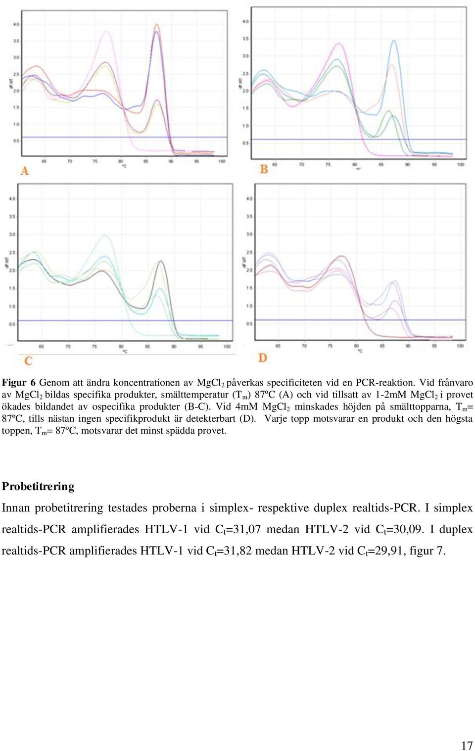 Vid 4mM MgCl 2 minskades höjden på smälttopparna, T m = 87ºC, tills nästan ingen specifikprodukt är detekterbart (D).