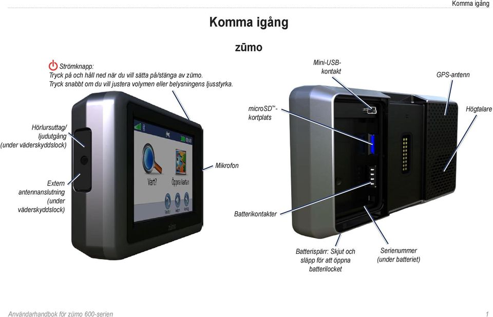 Komma igång zūmo Mini-USBkontakt Komma igång GPS-antenn Hörlursuttag/ ljudutgång (under väderskyddslock)