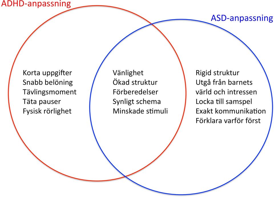 Förberedelser Synligt schema Minskade snmuli Rigid struktur Utgå från