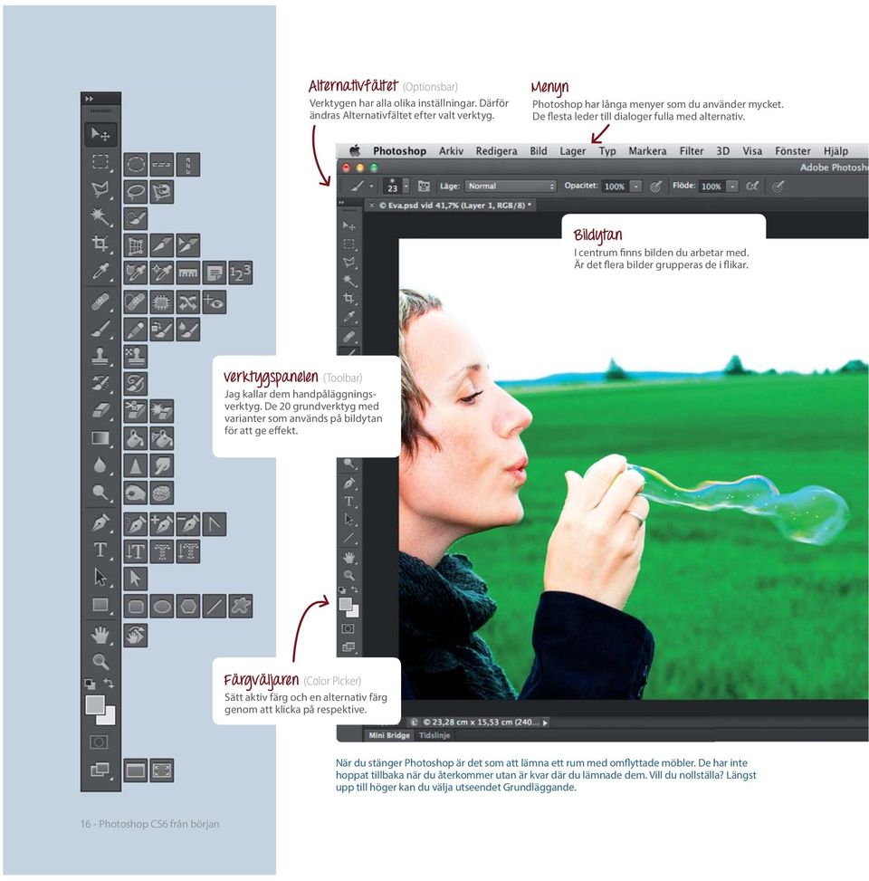 verktygspanelen (Toolbar) Jag kallar dem handpåläggningsverktyg. De 20 grundverktyg med varianter som används på bildytan för att ge effekt.