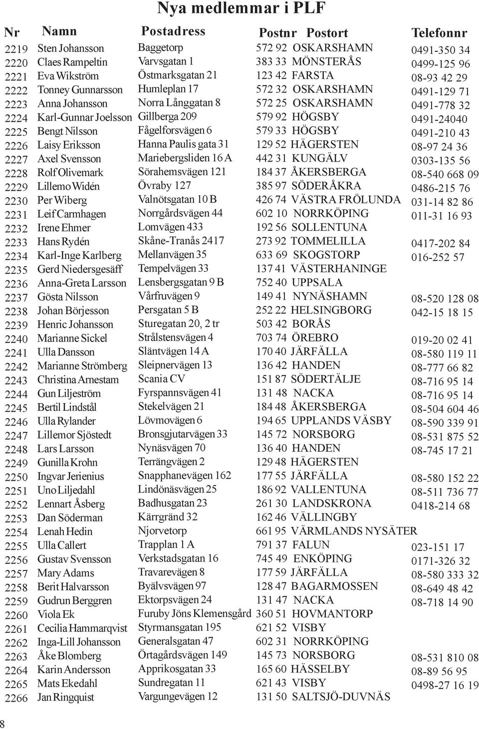 Karl-Gunnar Joelsson Gillberga 209 579 92 HÖGSBY 0491-24040 2225 Bengt Nilsson Fågelforsvägen 6 579 33 HÖGSBY 0491-210 43 2226 Laisy Eriksson Hanna Paulis gata 31 129 52 HÄGERSTEN 08-97 24 36 2227