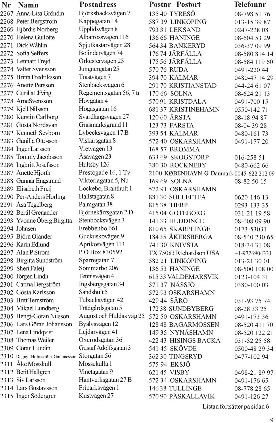 2284 Inger Larsson 2285 Tommy Jacobsson 2286 Ingbritt Josefsson Björksbacksvägen 71 Kappegatan 14 Upplidsvägen 8 Albatrossvägen 116 Spjutkastarvägen 28 Bolindervägen 74 Orkestervägen 25 Jungnergatan