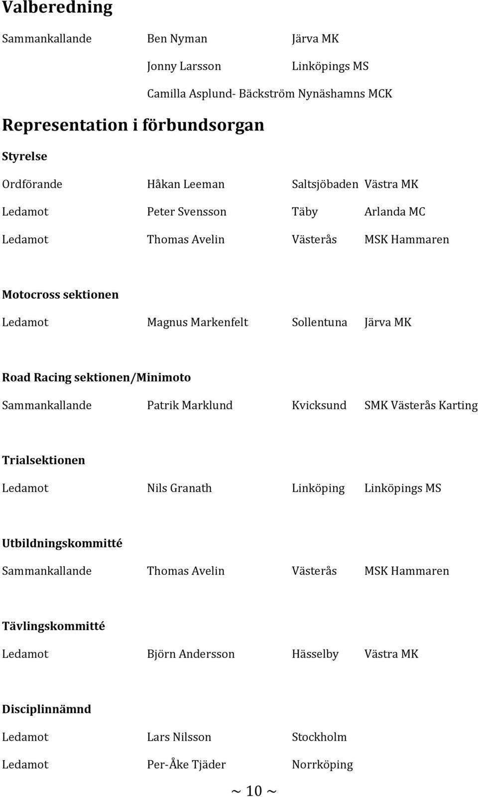 Racing sektionen/minimoto Sammankallande Patrik Marklund Kvicksund SMK Västerås Karting Trialsektionen Ledamot Nils Granath Linköping Linköpings MS Utbildningskommitté