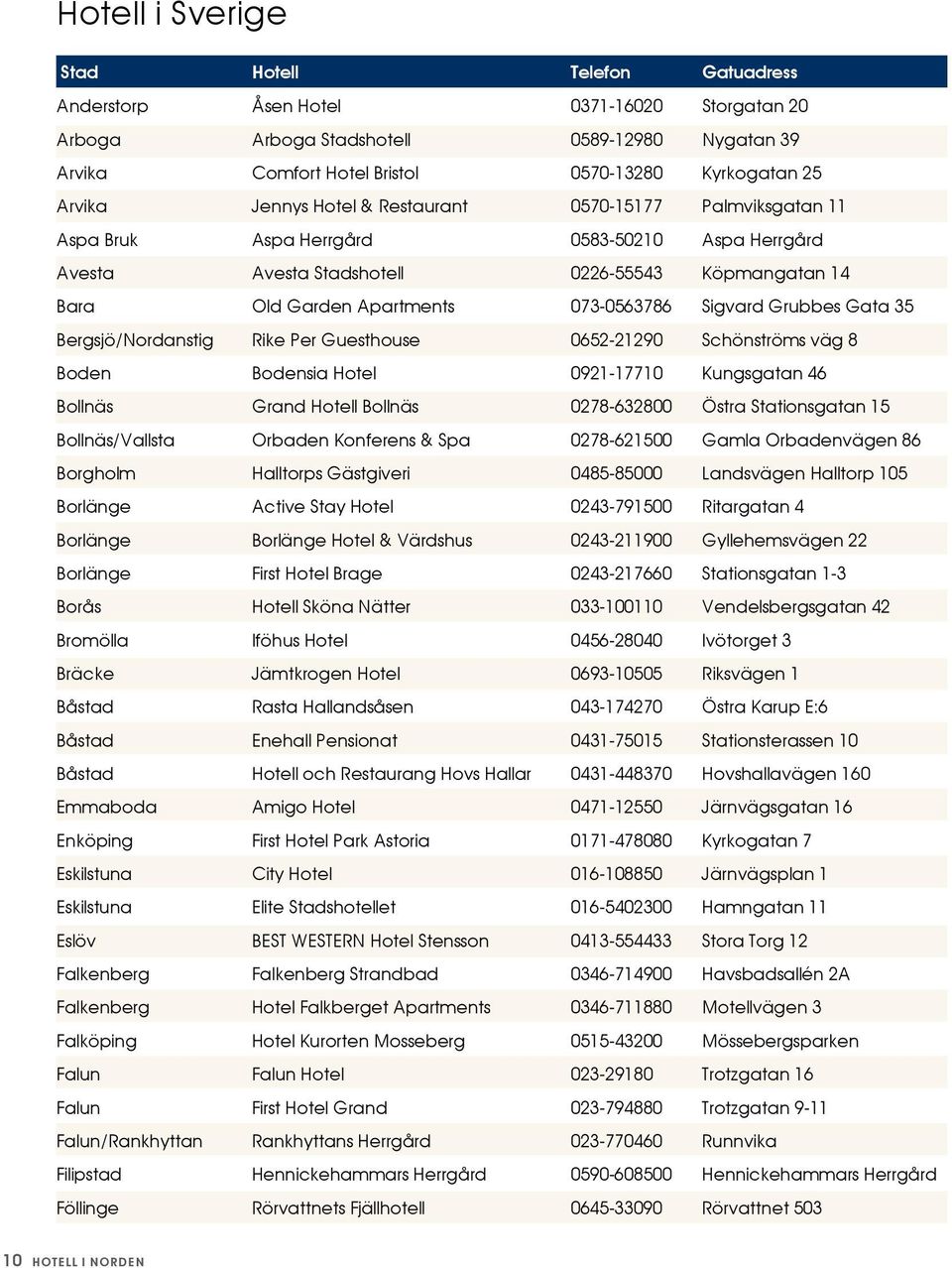 073-0563786 Sigvard Grubbes Gata 35 Bergsjö/Nordanstig Rike Per Guesthouse 0652-21290 Schönströms väg 8 Boden Bodensia Hotel 0921-17710 Kungsgatan 46 Bollnäs Grand Hotell Bollnäs 0278-632800 Östra