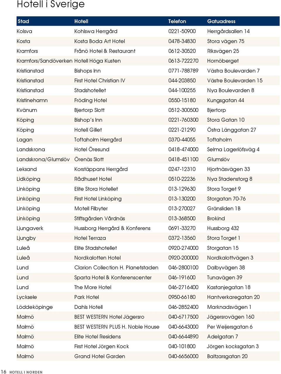 Boulevarden 15 Kristianstad Stadshotellet 044-100255 Nya Boulevarden 8 Kristinehamn Fröding Hotel 0550-15180 Kungsgatan 44 Kvänum Bjertorp Slott 0512-300500 Bjertorp Köping Bishop s Inn 0221-760300