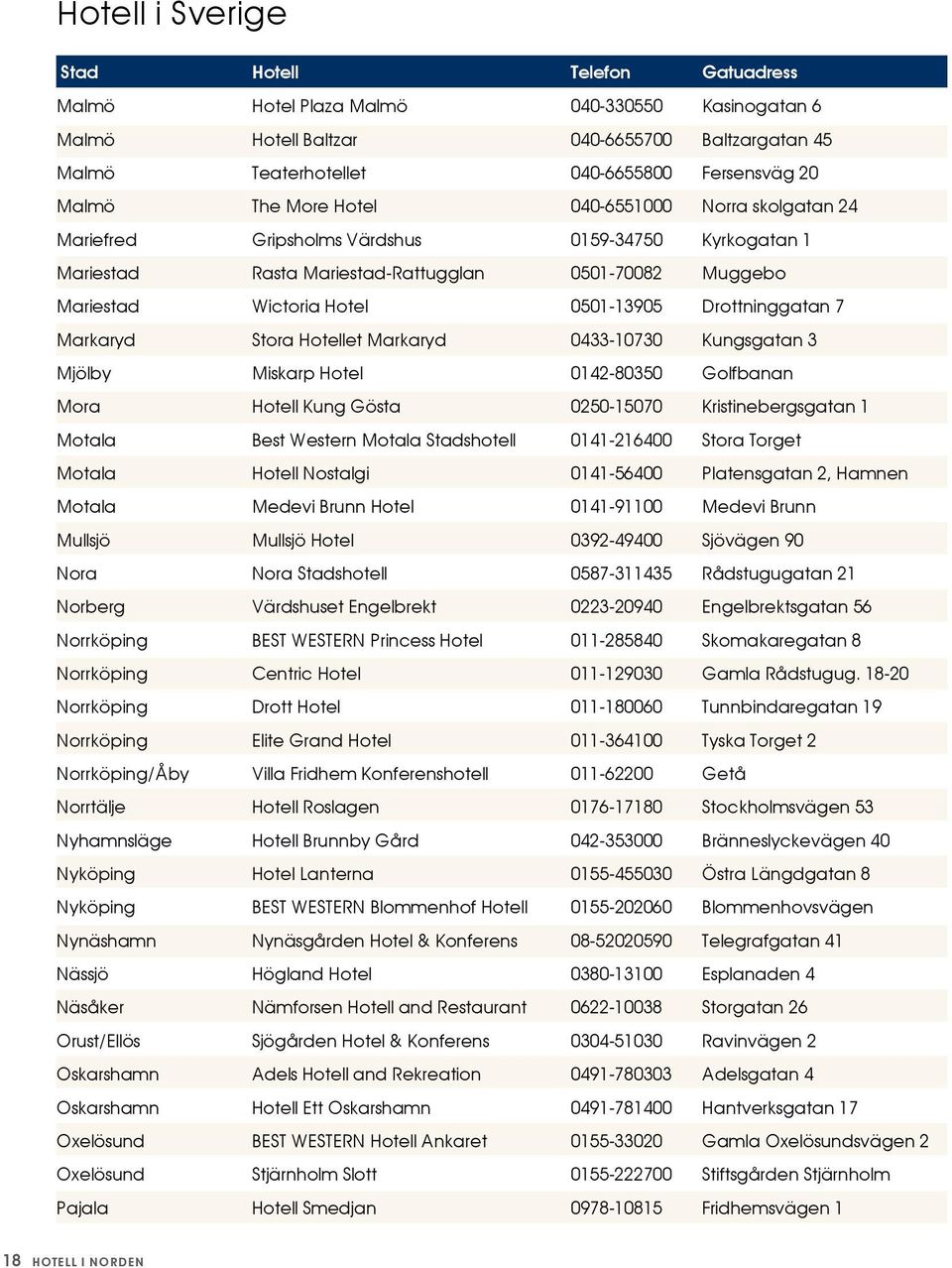 Drottninggatan 7 Markaryd Stora Hotellet Markaryd 0433-10730 Kungsgatan 3 Mjölby Miskarp Hotel 0142-80350 Golfbanan Mora Hotell Kung Gösta 0250-15070 Kristinebergsgatan 1 Motala Best Western Motala