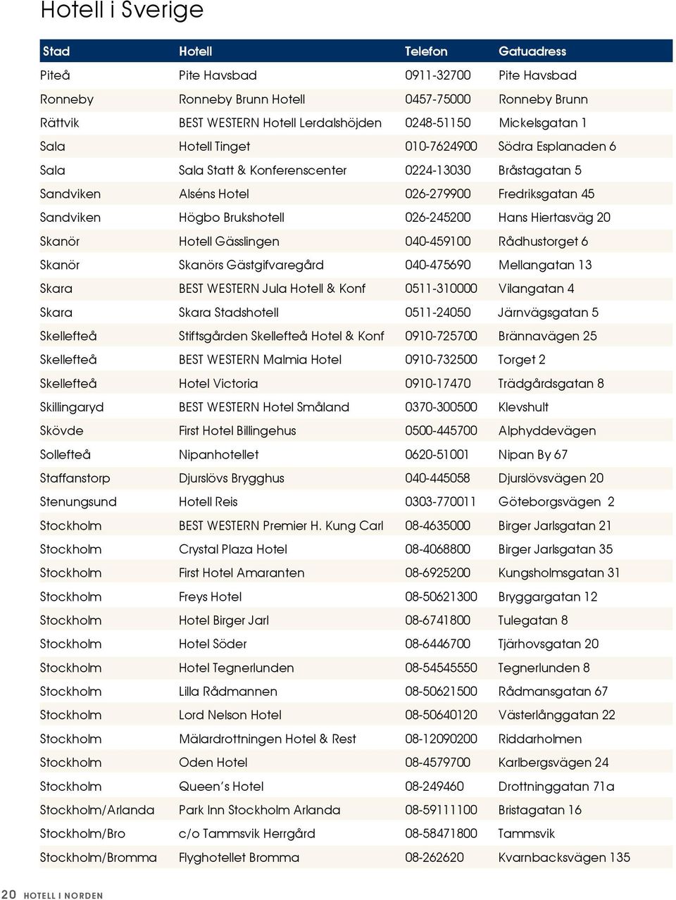 Brukshotell 026-245200 Hans Hiertasväg 20 Skanör Hotell Gässlingen 040-459100 Rådhustorget 6 Skanör Skanörs Gästgifvaregård 040-475690 Mellangatan 13 Skara BEST WESTERN Jula Hotell & Konf 0511-310000