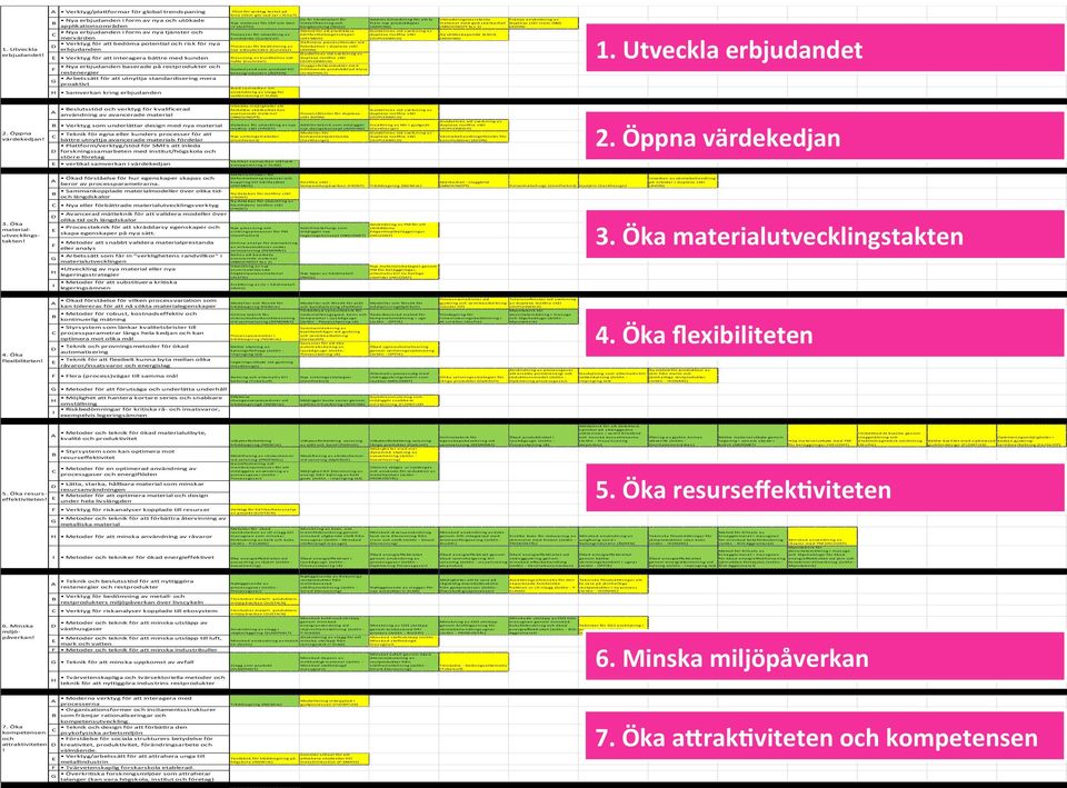 ta Utmattningsresistenta Främja användning av fram nya produkttyper material med god skärbarhet duplexa stål inom O&G (ADDING) (MACHINOPT fas 1) (AVON) 1. Utveckla erbjudandet!