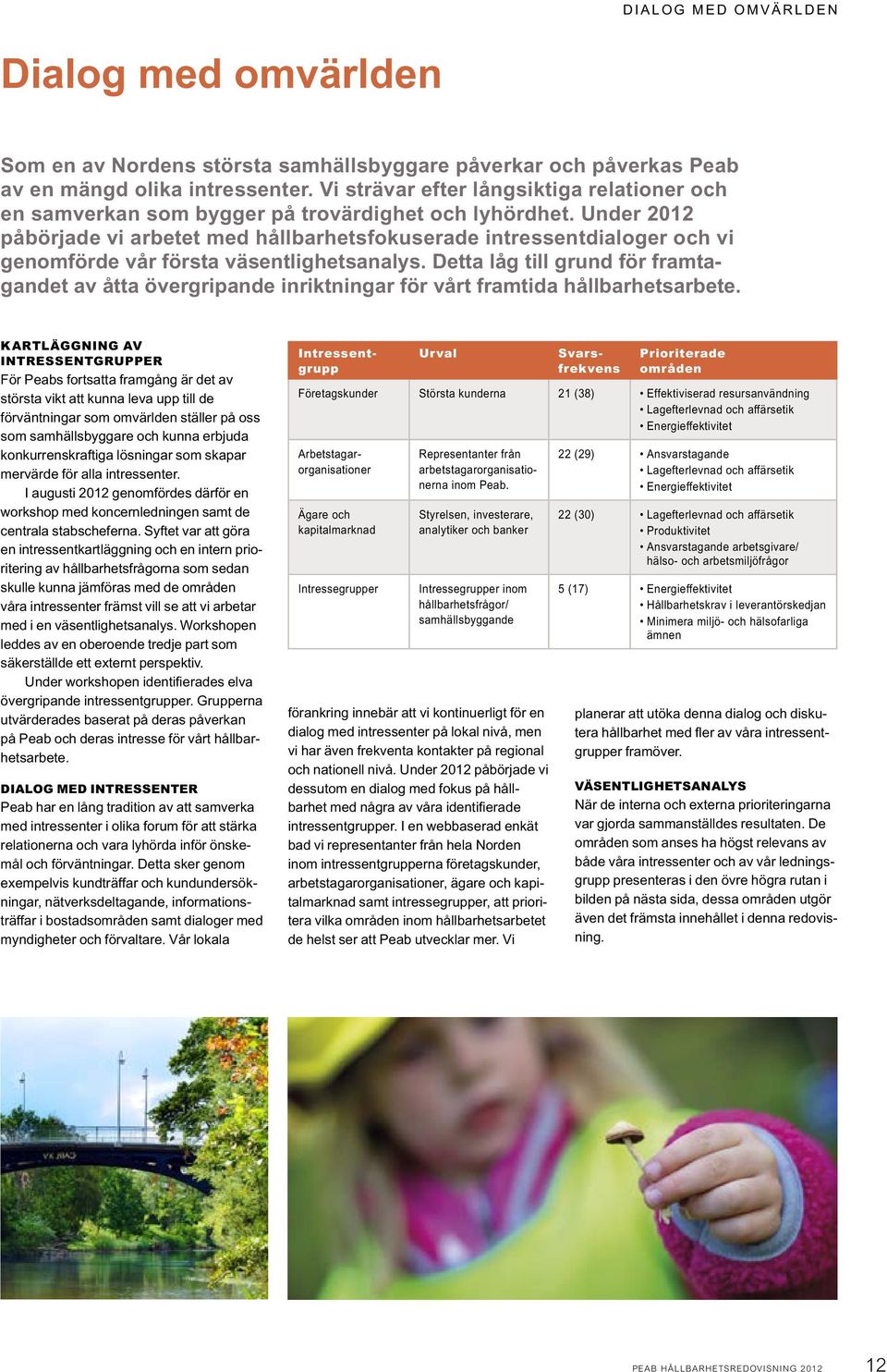 Under 2012 påbörjade vi arbetet med hållbarhetsfokuserade intressentdialoger och vi genomförde vår första väsentlighetsanalys.