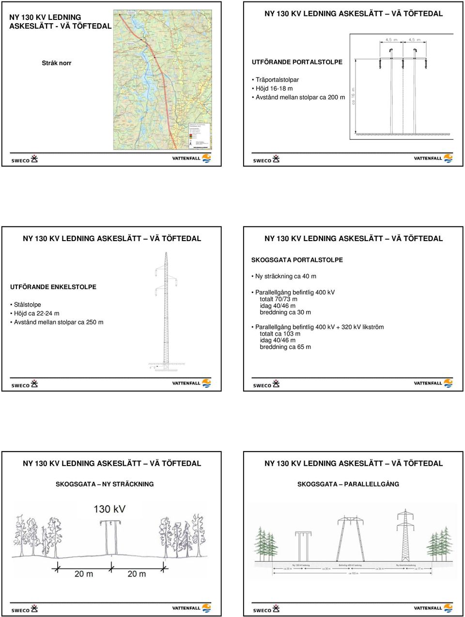 Ny sträckning ca 40 m Parallellgång befintlig 400 kv totalt 70/73 m idag 40/46 m breddning ca 30 m Parallellgång